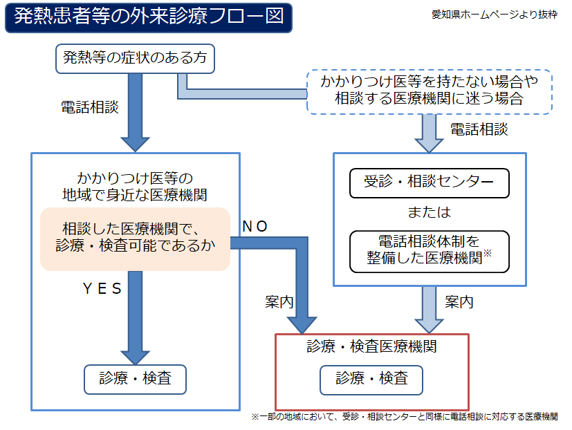 ウイルス 新型 感染 愛知 コロナ 県 症