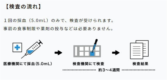 検査の流れ